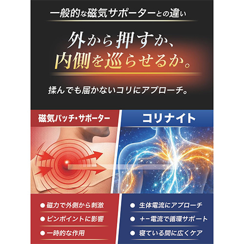 コリナイト 足つぼサポーター